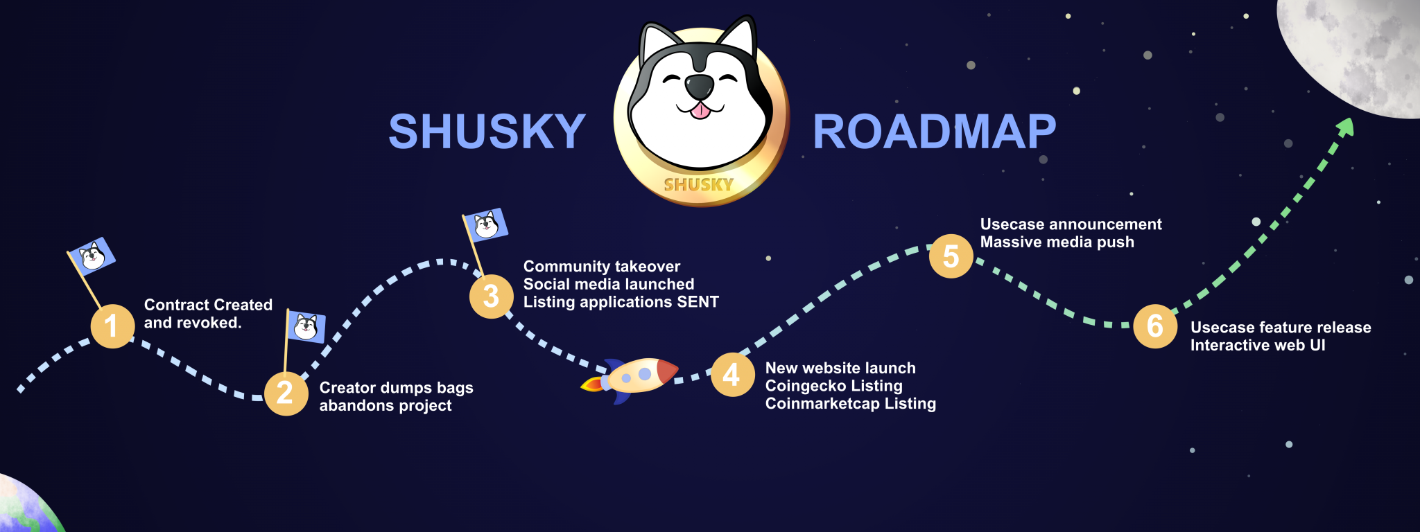 husky crypto where to buy