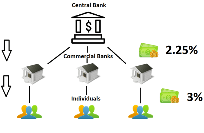 Tipos de cambio del banco central que filtran el sistema