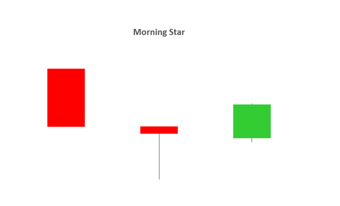 candelero de la estrella de la mañana