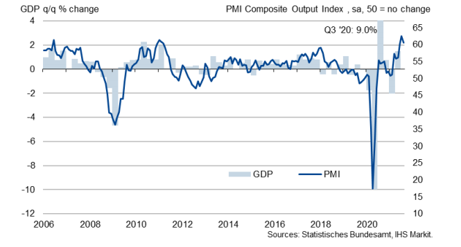 PMI manufacturero flash de agosto en Alemania: 62,7 frente a 65,0 esperado