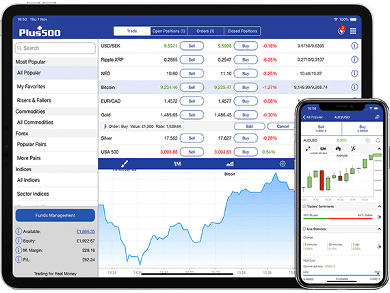 Plataforma Plus500 Invest