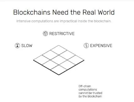 cartesi coin 