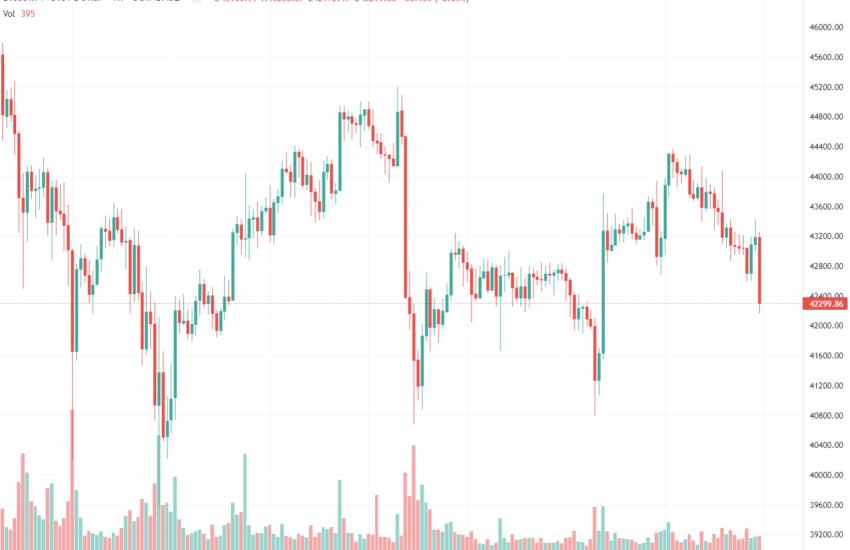 BTC/USD has lost around $1000 in the past half hour or so. 