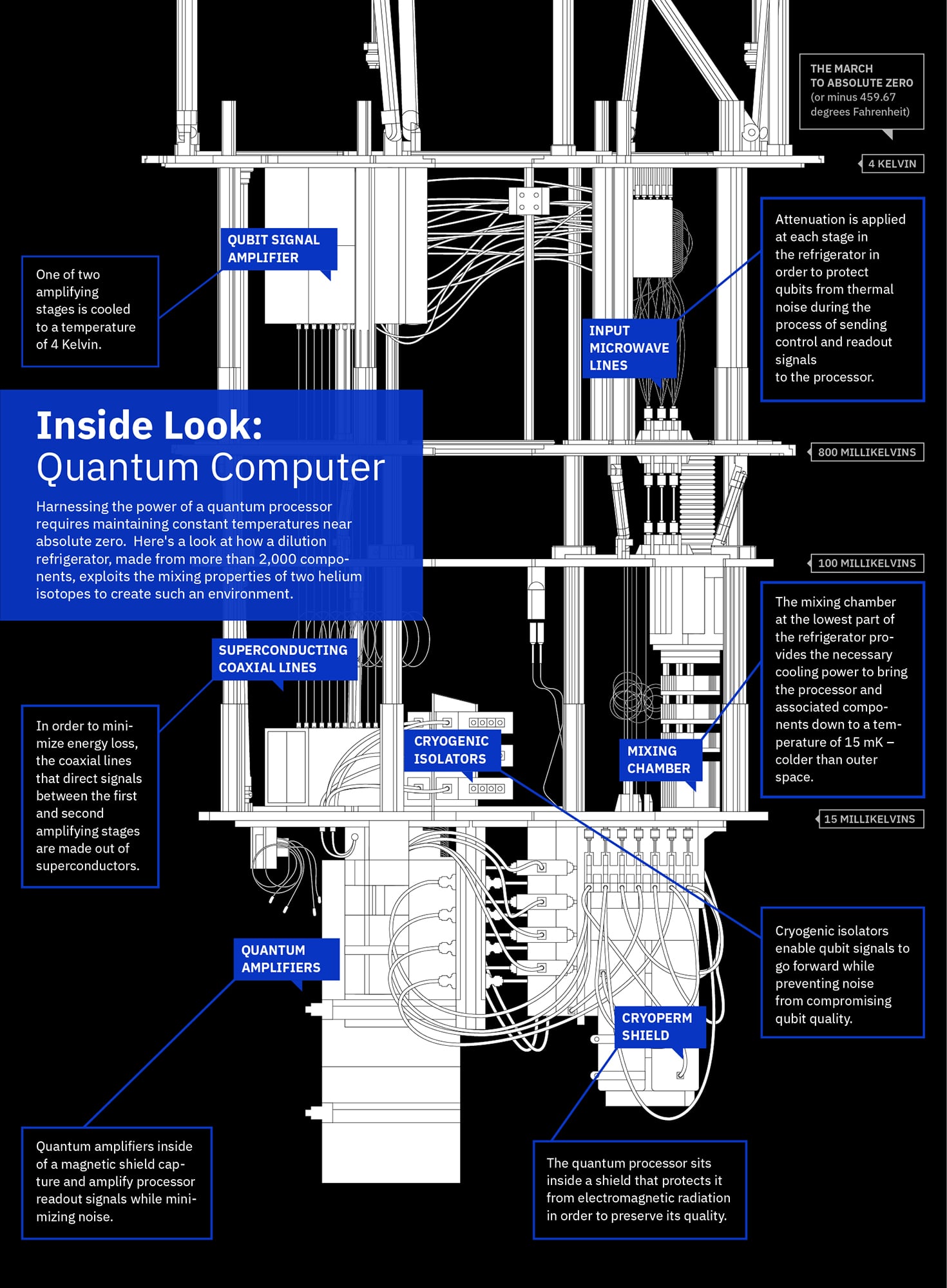Infografía de computación cuántica