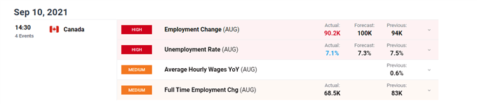 Datos de cambio de empleo