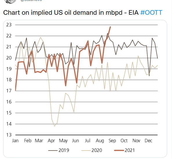 US record crude demand