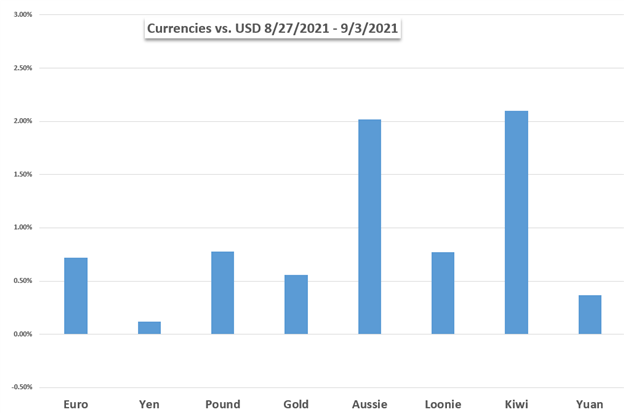 Mercados en la próxima semana: Nasdaq 100, AUD / USD, RBA, EUR / USD, ECB, USD / CAD, BoC