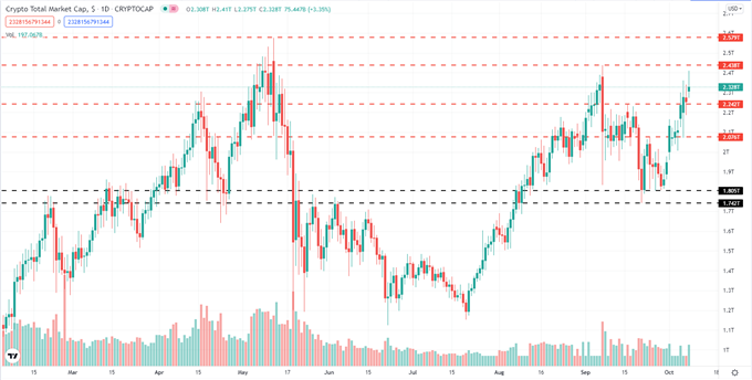 Bitcoin (BTC) vuelve a máximos de varios meses, Volt ETF ofrece una diversificación de criptomonedas 