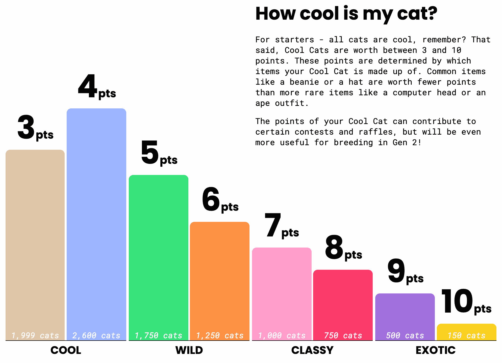 Clasificación de Cool Cats (fuente: sitio CoolCatsNFT)