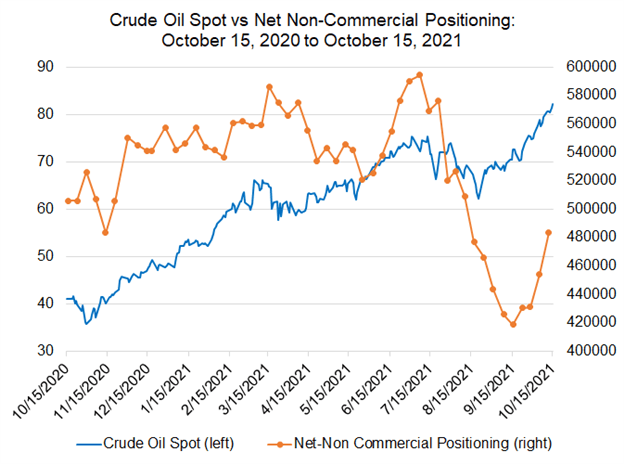 Pronóstico fundamental semanal sobre los precios del petróleo crudo: perspectiva alcista, por ahora