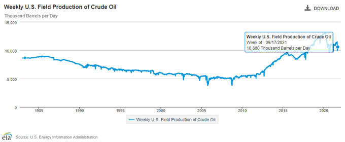 Pronóstico fundamental del petróleo para el cuarto trimestre: una demanda más fuerte que se cumplirá con una oferta limitada