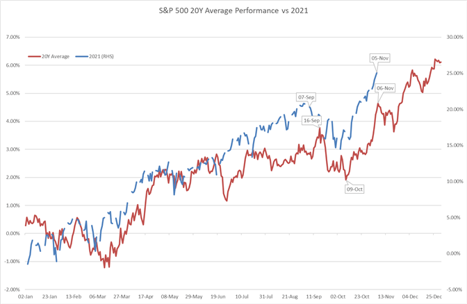 Pronóstico del S & P500 y FTSE 100 para la próxima semana