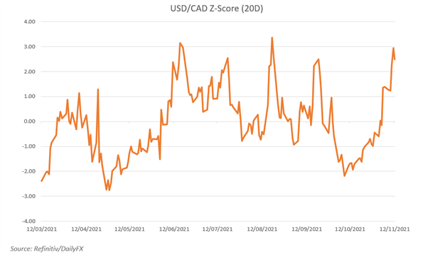 Pronóstico del dólar canadiense: el aumento del USD / CAD se alarga en el corto plazo