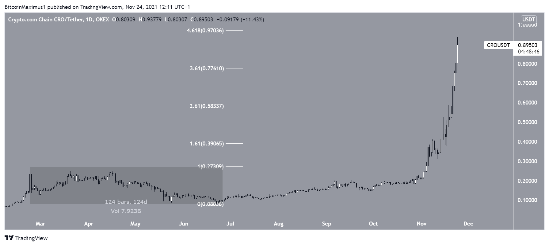 CRO ATH