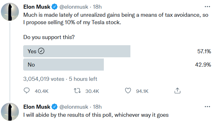 Musk tweet poll