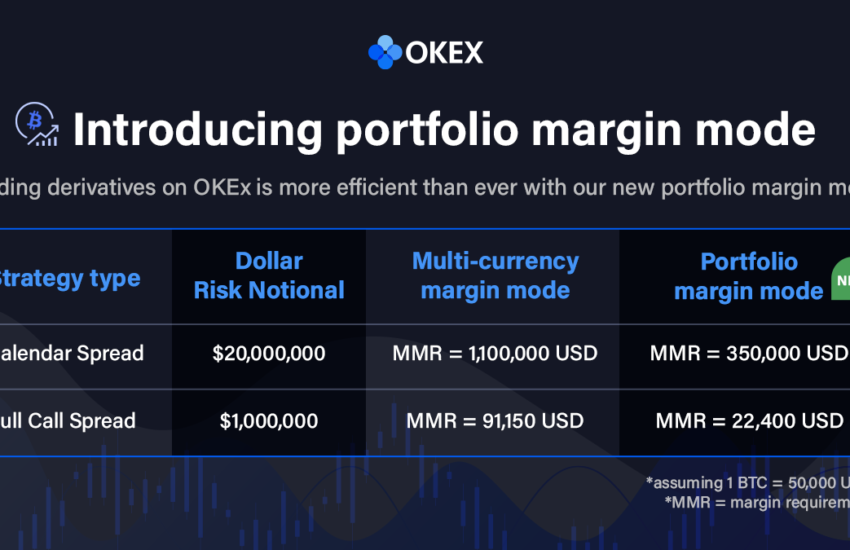 OKEx lanza el modo de margen de cartera para clientes de alto rendimiento