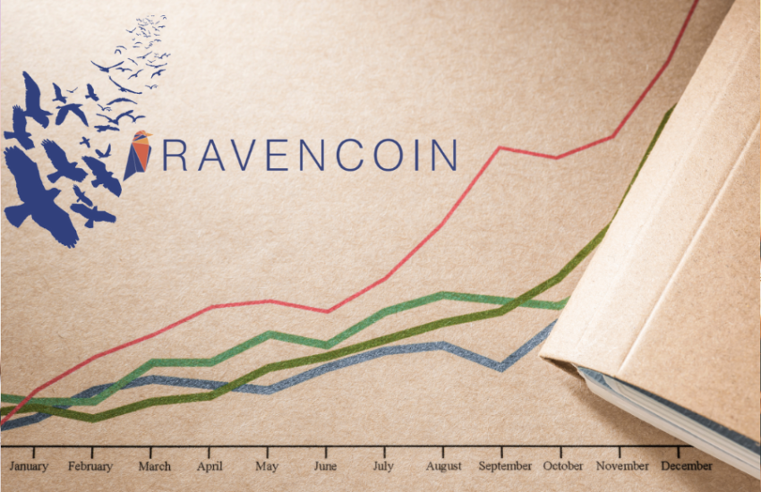 Ravencoin price prediction