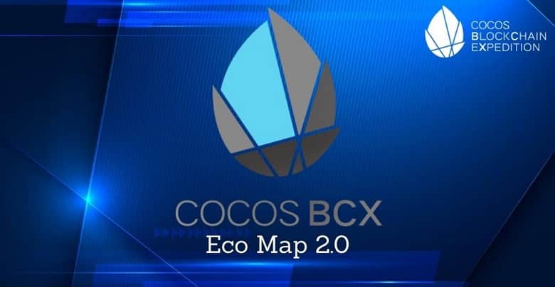 cocos bcx