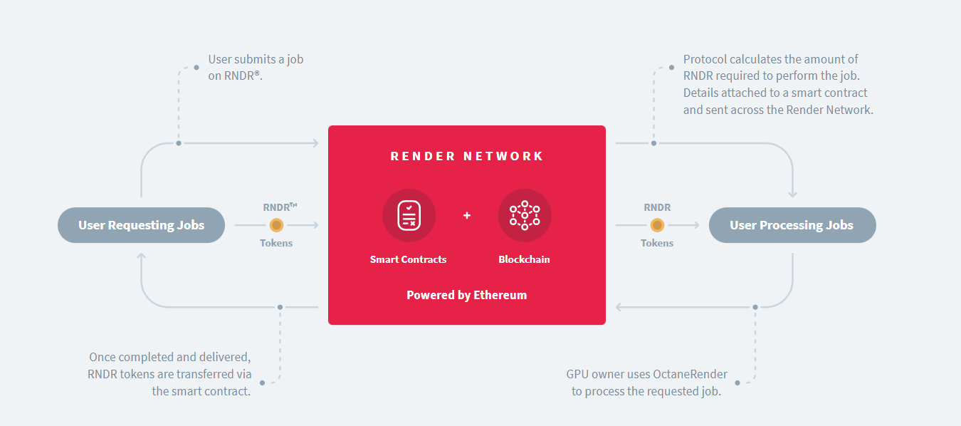 render network