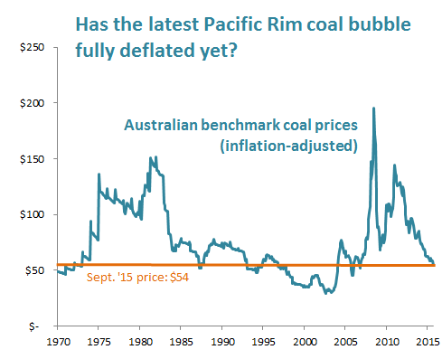 Deflación de la burbuja de carbón de la Cuenca del Pacífico