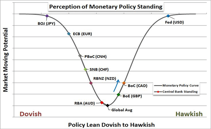 Política monetaria de moderada a moderada