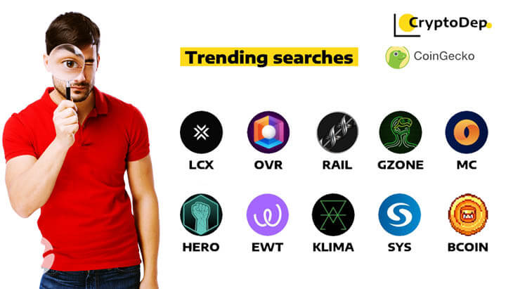 Top 10 Trending Crypto Searches by CoinGecko