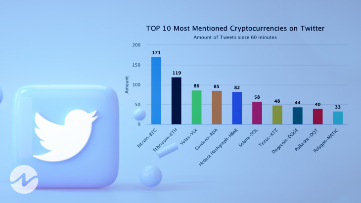 Top 10 Meme Tokens by Social Activity Charts for the Day