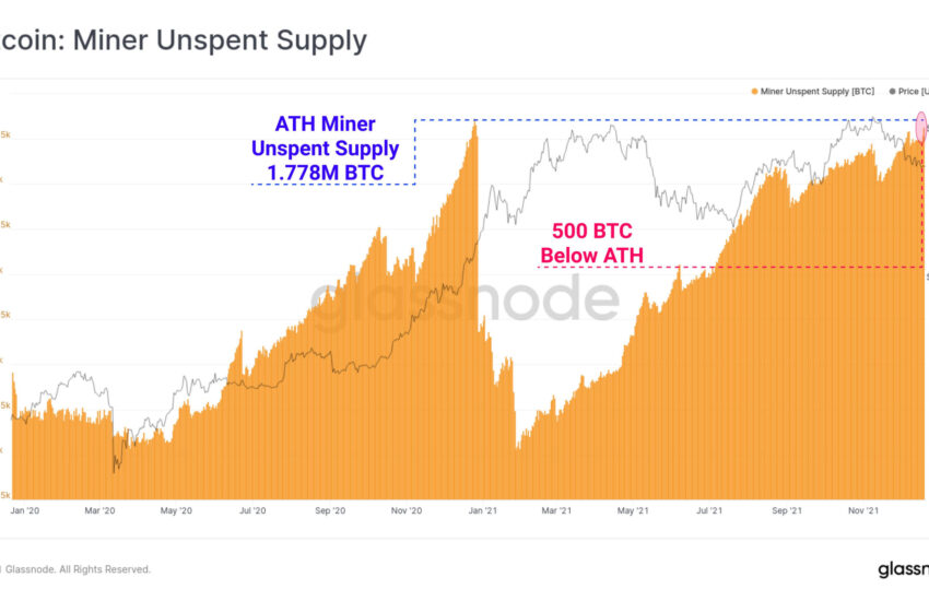Los mineros de Bitcoin continúan reteniendo, los suministros no gastados se acercan a un máximo histórico