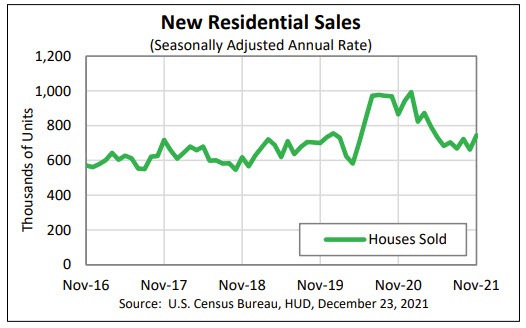 Nuevas ventas residenciales