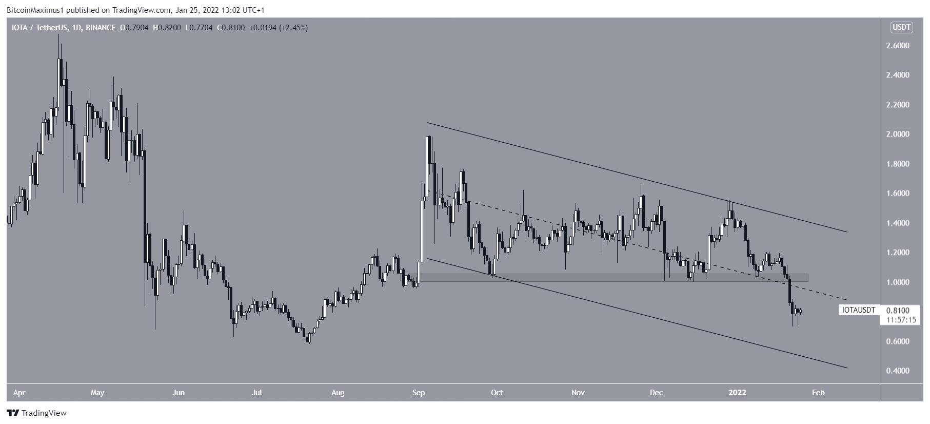 canal iota