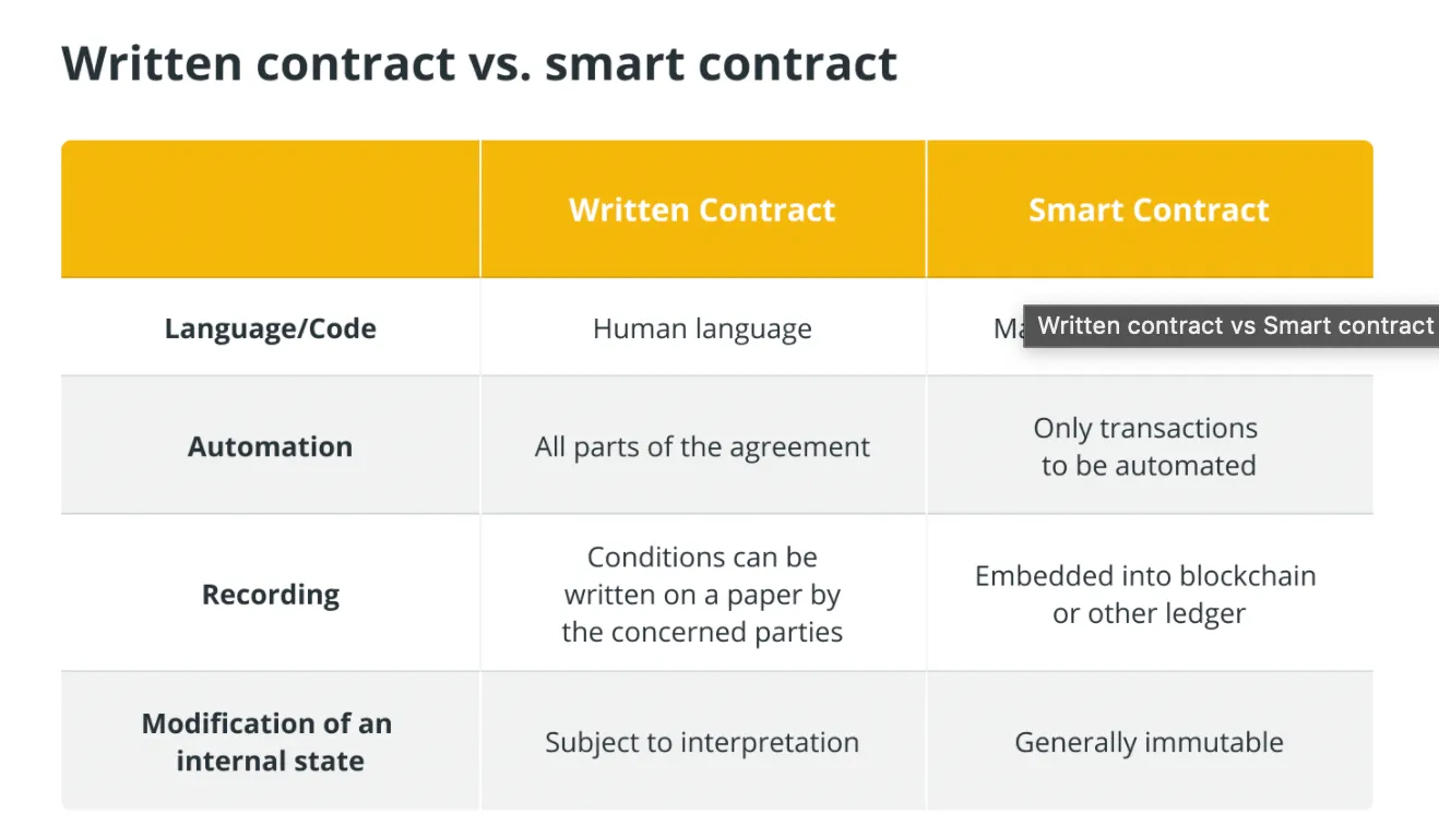 contratos inteligentes