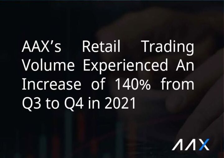 El volumen de comercio minorista de AAX aumenta un 140% en el cuarto trimestre de 2021