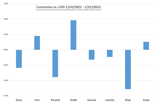 Mercados antes de la semana: Nasdaq 100, oro, Bitcoin, USD, Fed, ganancias tecnológicas, retornos de volatilidad