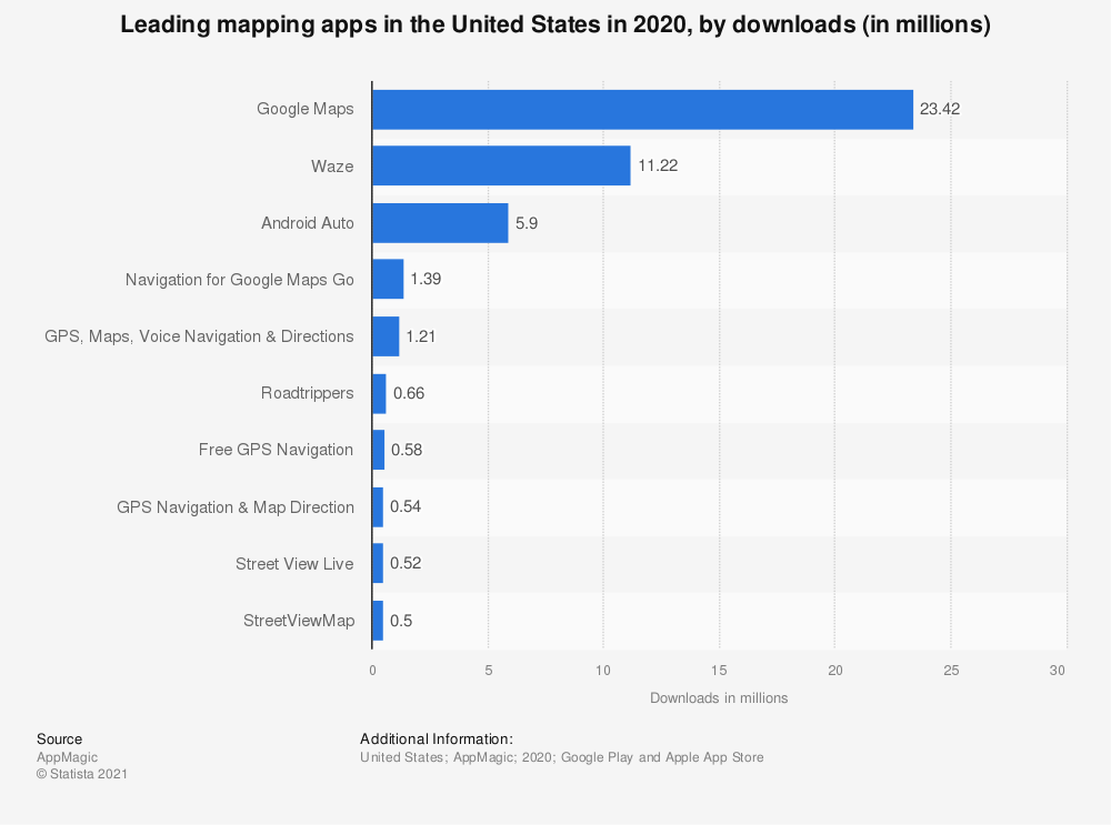las-aplicaciones-de-mapeo-más-populares-en-2020-por-descargas