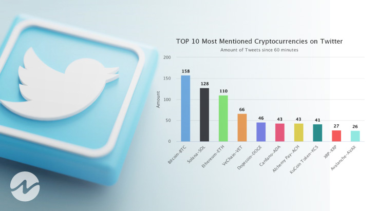 Top 10 Trending Cryptos in Twitter for the Hour!