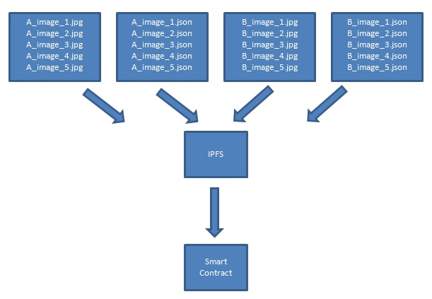 imágenes nft dinámicas y json en IPFS