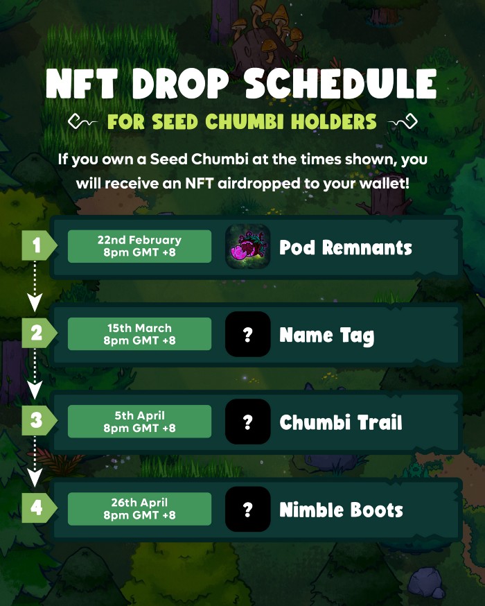 Calendario de lanzamiento de semillas de Chumbi Valley
