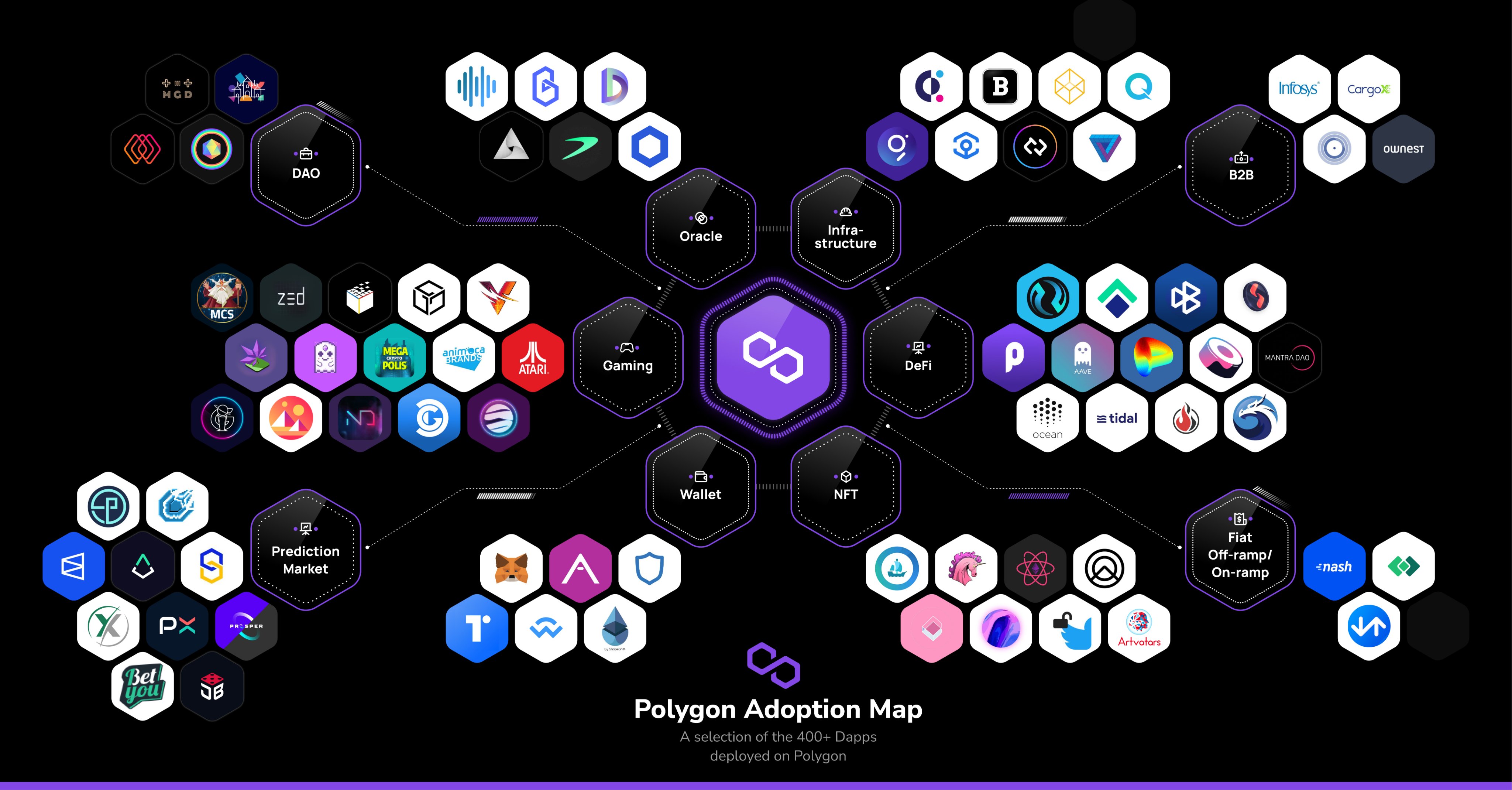 Polygon Ecosystem y Polygon Studios