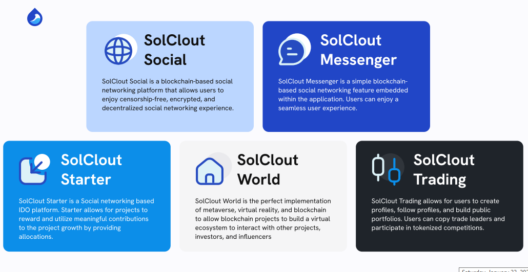 SolClout (STC) Token
