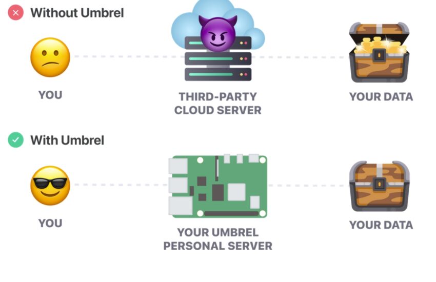 Los corredores de nodos de Bitcoin de Umbrel ahora ayudan a eludir la censura en Internet
