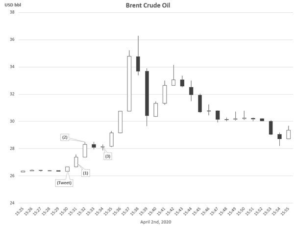 Pronóstico del petróleo crudo: los precios del petróleo enfrentan un riesgo importante: la volatilidad continuará