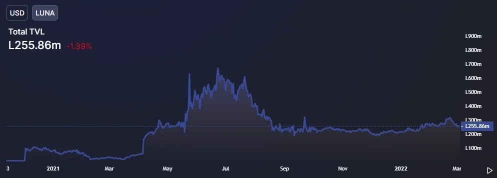 Gráfico de precios azul claro sobre un fondo azul más oscuro.