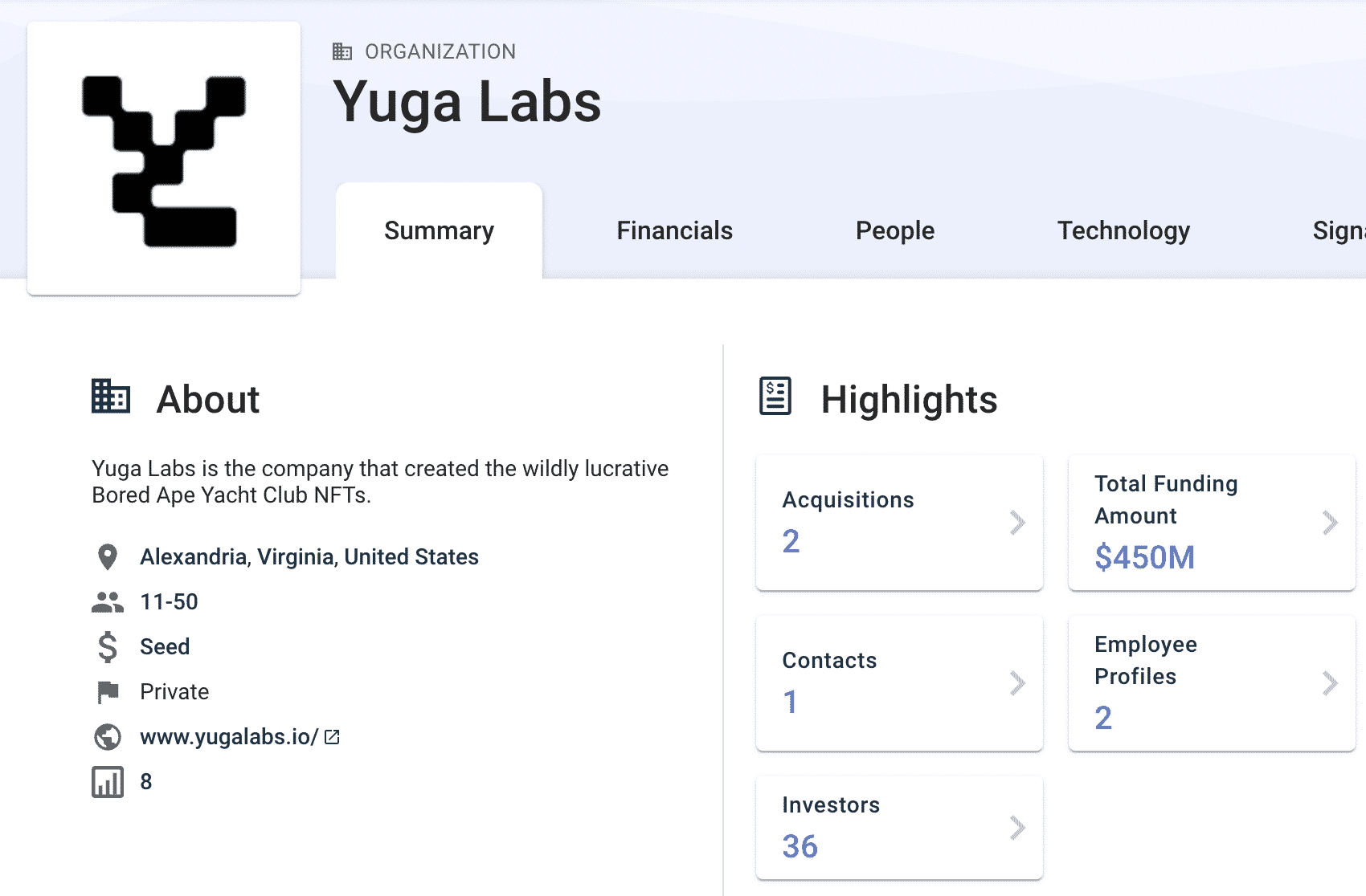 Laboratorios Yuga en Crunchbase