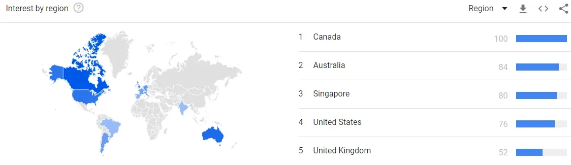 Resultados de Google Trends que muestran resultados regionales. 