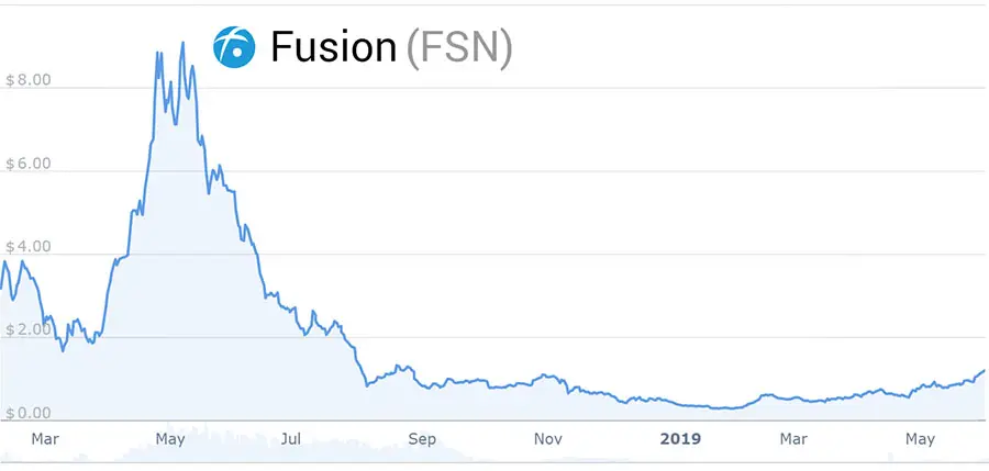 Fusion (FSN) Token
