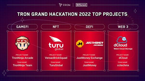 Los proyectos ganadores están en camino a medida que la temporada 1 de Tron Grand Hackathon 2022 llega a su fin