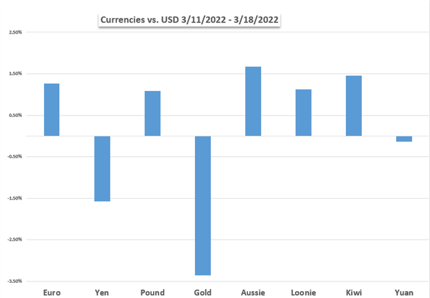 Mercados al alza durante la semana: Nasdaq 100, índice Hang Seng, dólar estadounidense, libra esterlina, Powell, IPC del Reino Unido