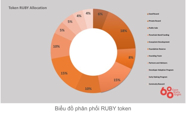 Tabla de asignación de monedas Ruby