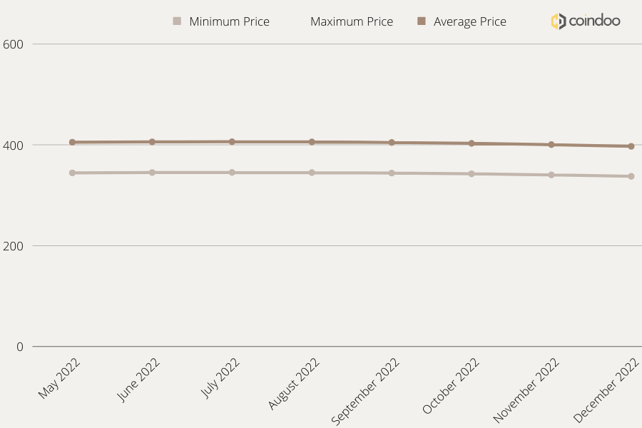 Predicción de precios de BNB