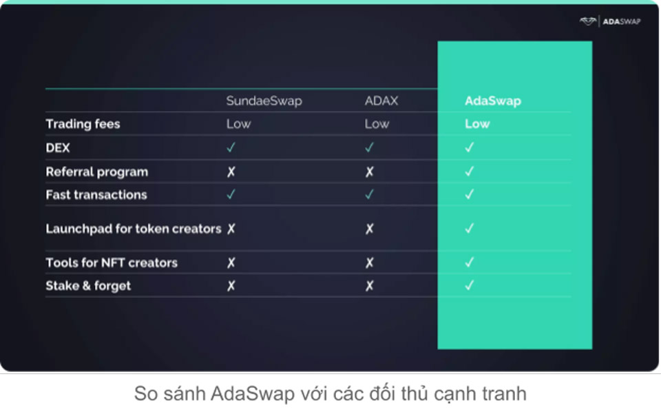 Aspectos destacados de AdaSwap